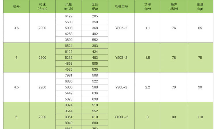 設(shè)置高溫排煙風(fēng)機時應(yīng)注意的細(xì)節(jié)